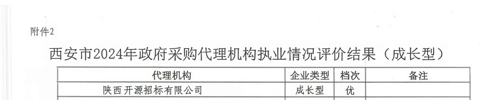 喜报丨开源招标获评西安市2024年政府采购代理机构执业情况评价（成长型）优秀(图1)